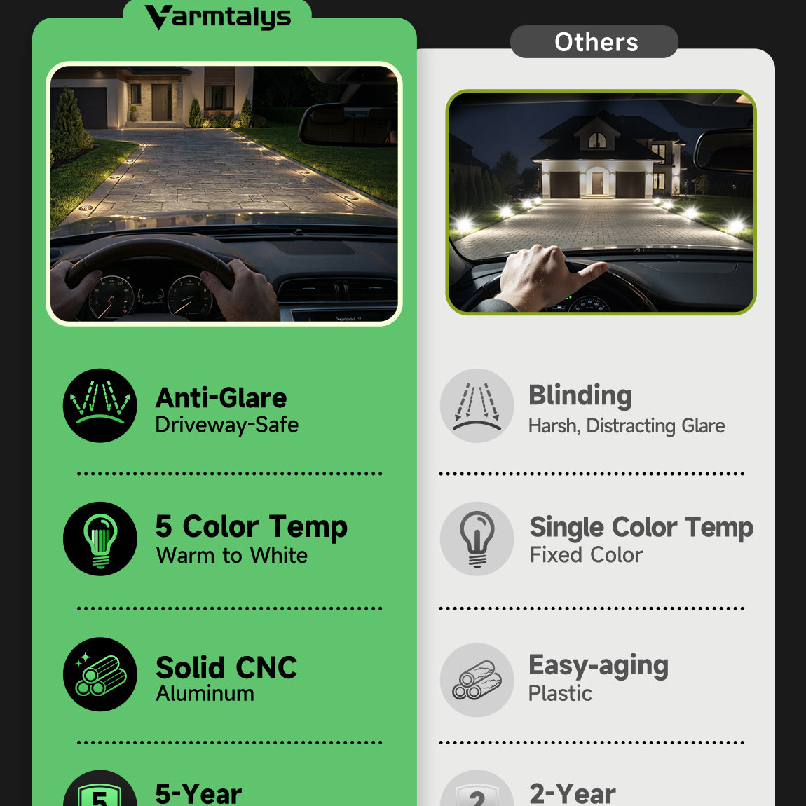 Side-by-side comparison displaying Varmtalys grated top design versus open top showing anti-glare light diffusion benefits