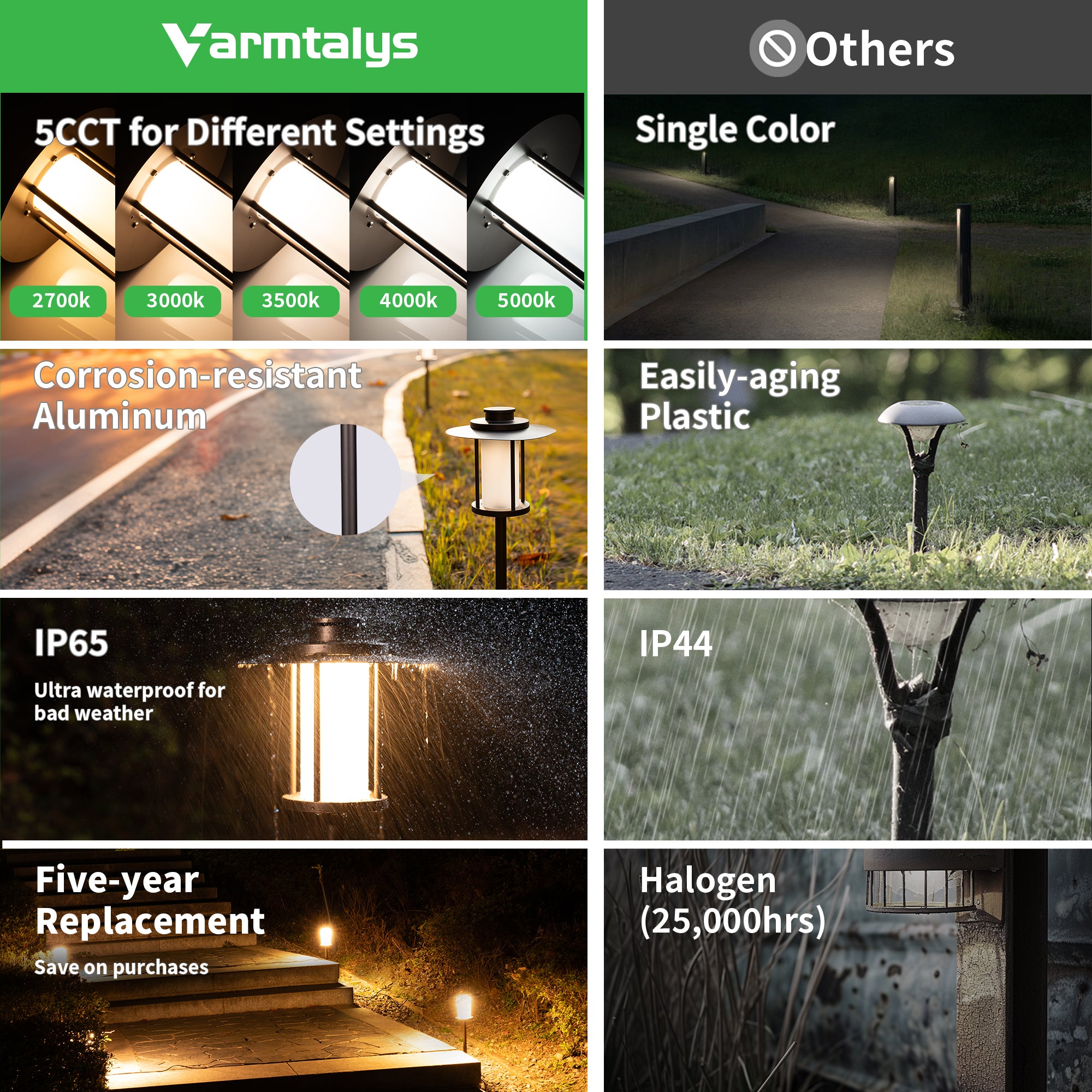 5 color temperatures pathway lights wired