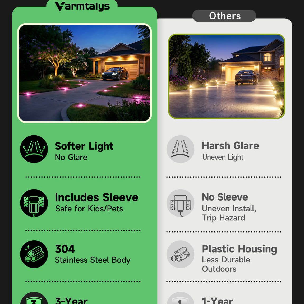 Varmtalys stainless steel well light versus ordinary lights comparison showing superior durability and corrosion resistance for outdoor use