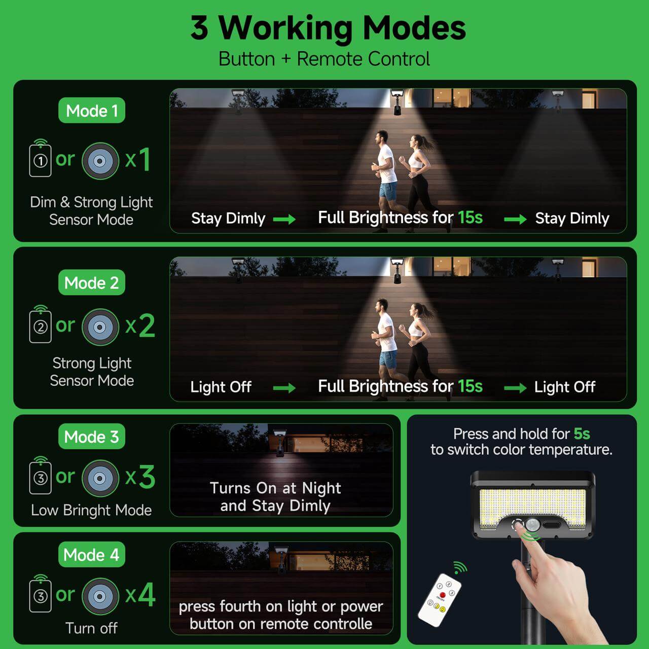 Solar flood light modes chart: button or remote selects dim+sensor, sensor only, low bright, or off; hold to change color temperature.
