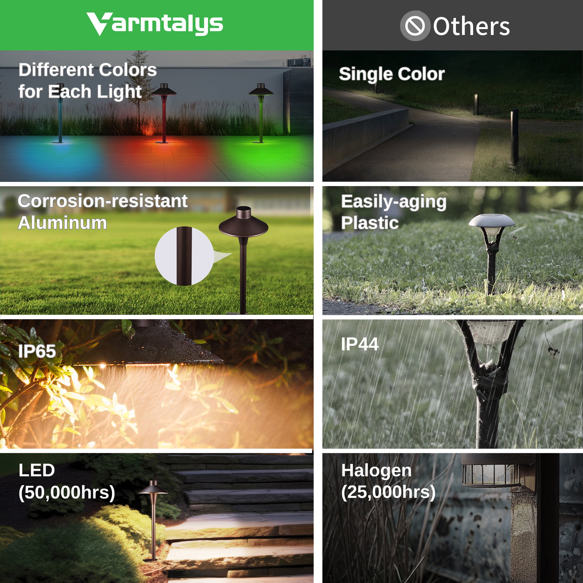 RGBCW wired pathway lights outdoor waterproof