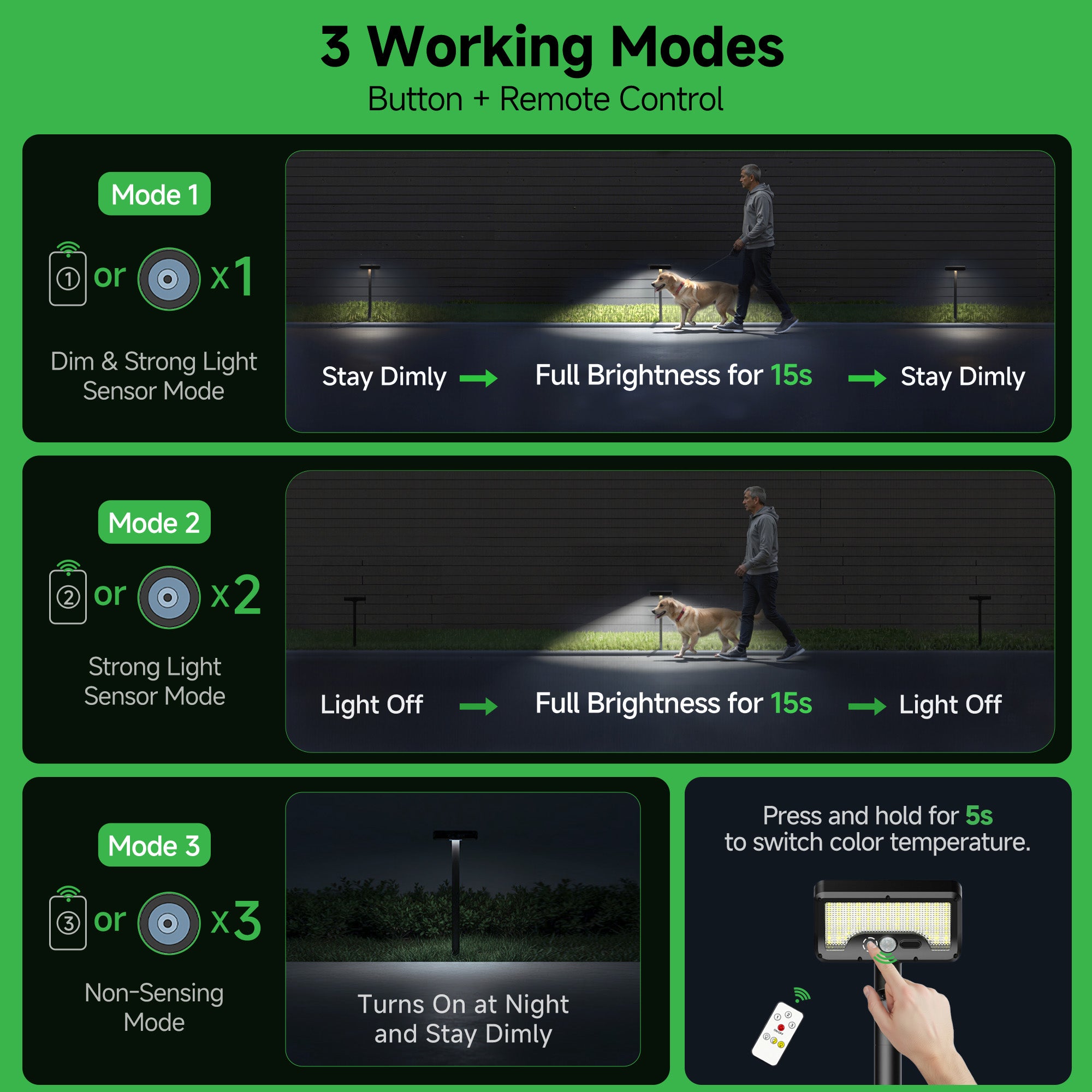 Varmtalys solar path light three lighting modes displaying dim to bright motion only and constant illumination options with remote control