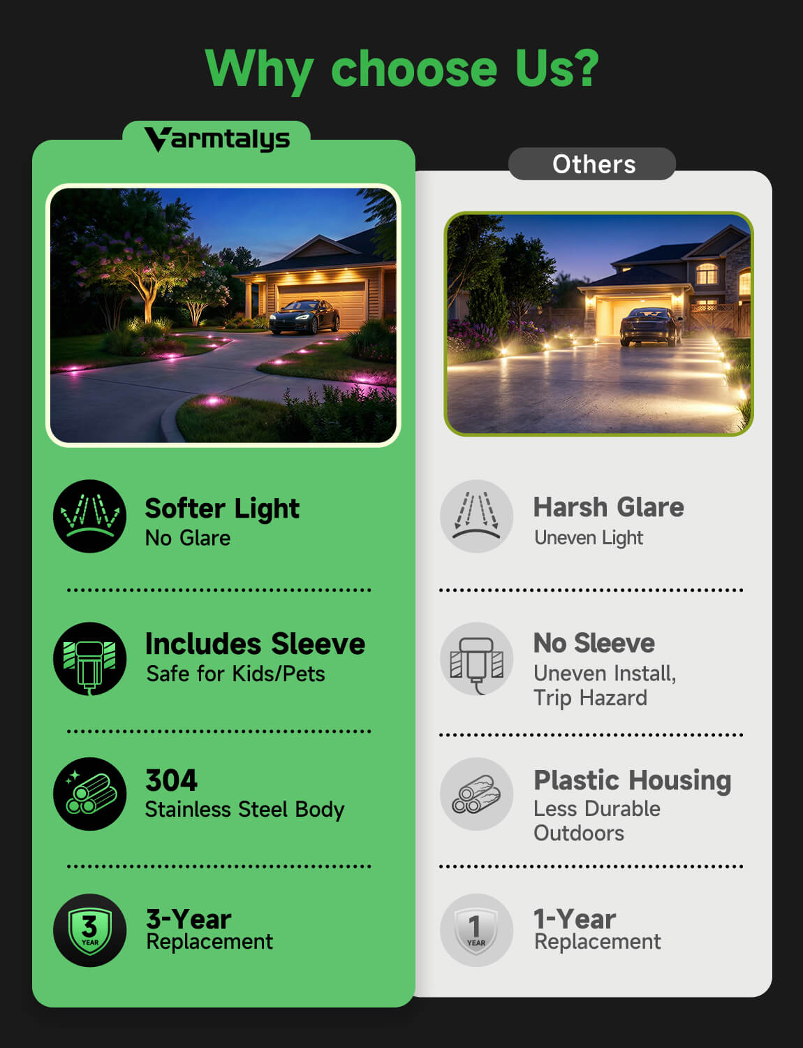 Varmtalys stainless steel well light versus ordinary lights comparison showing superior durability and corrosion resistance for outdoor use