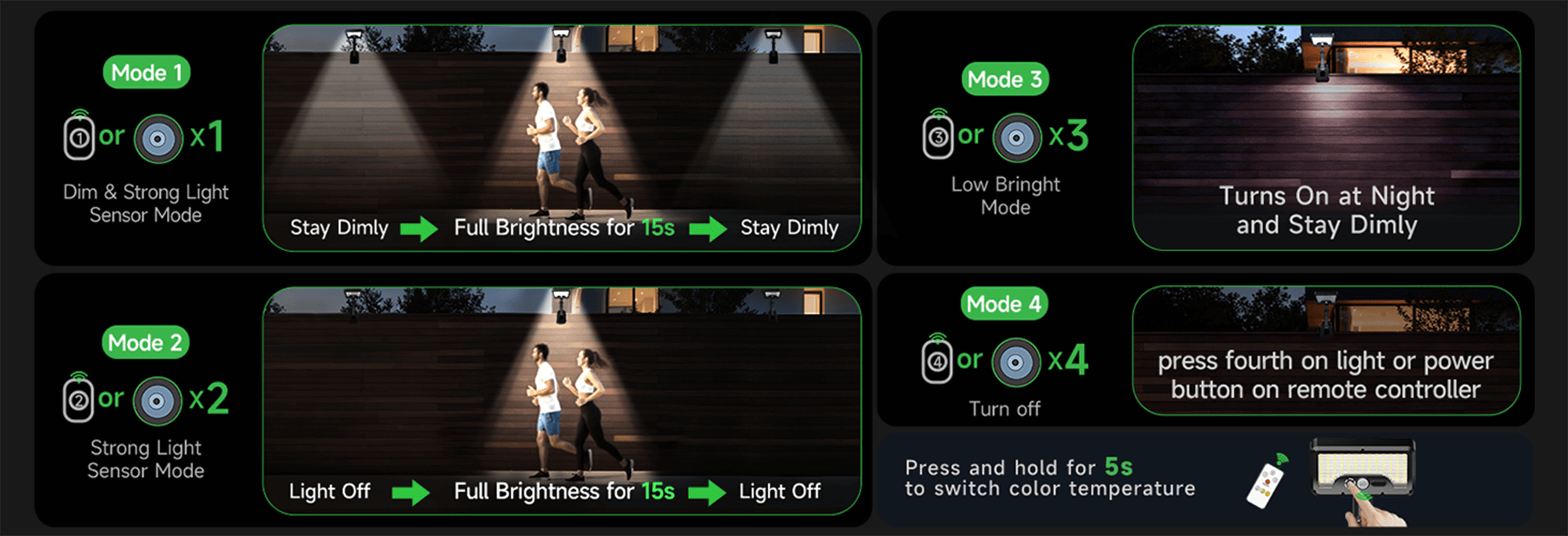 Solar flood light working modes: dim+sensor, sensor only, low bright, and off; hold button to change color temperature.