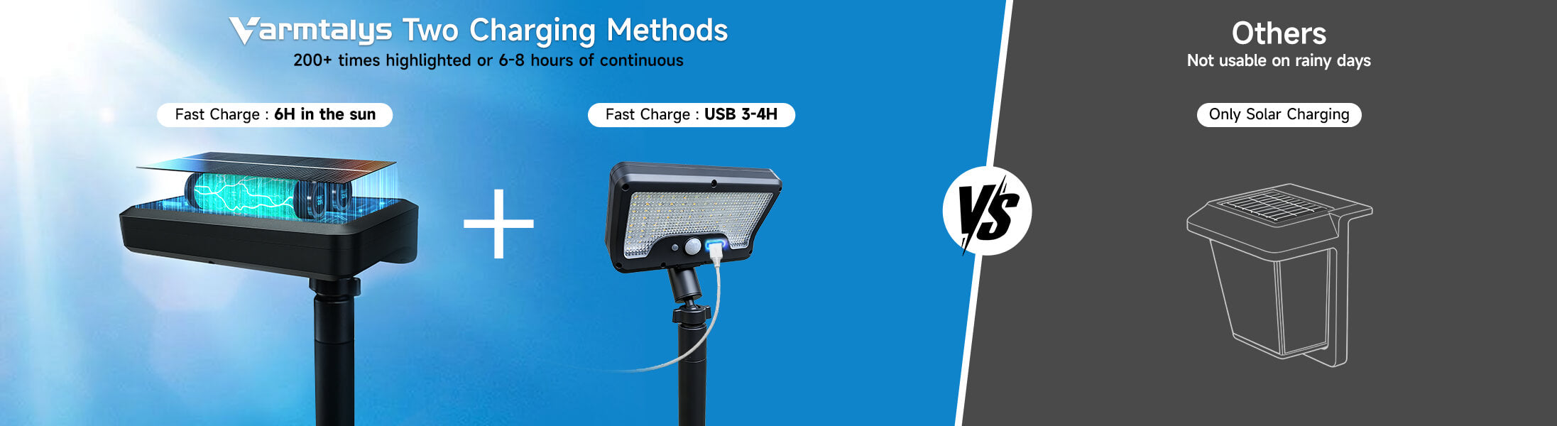 Solar flood light graphic comparing two charging methods—fast solar charging and USB 3–4h—versus others with only solar.
