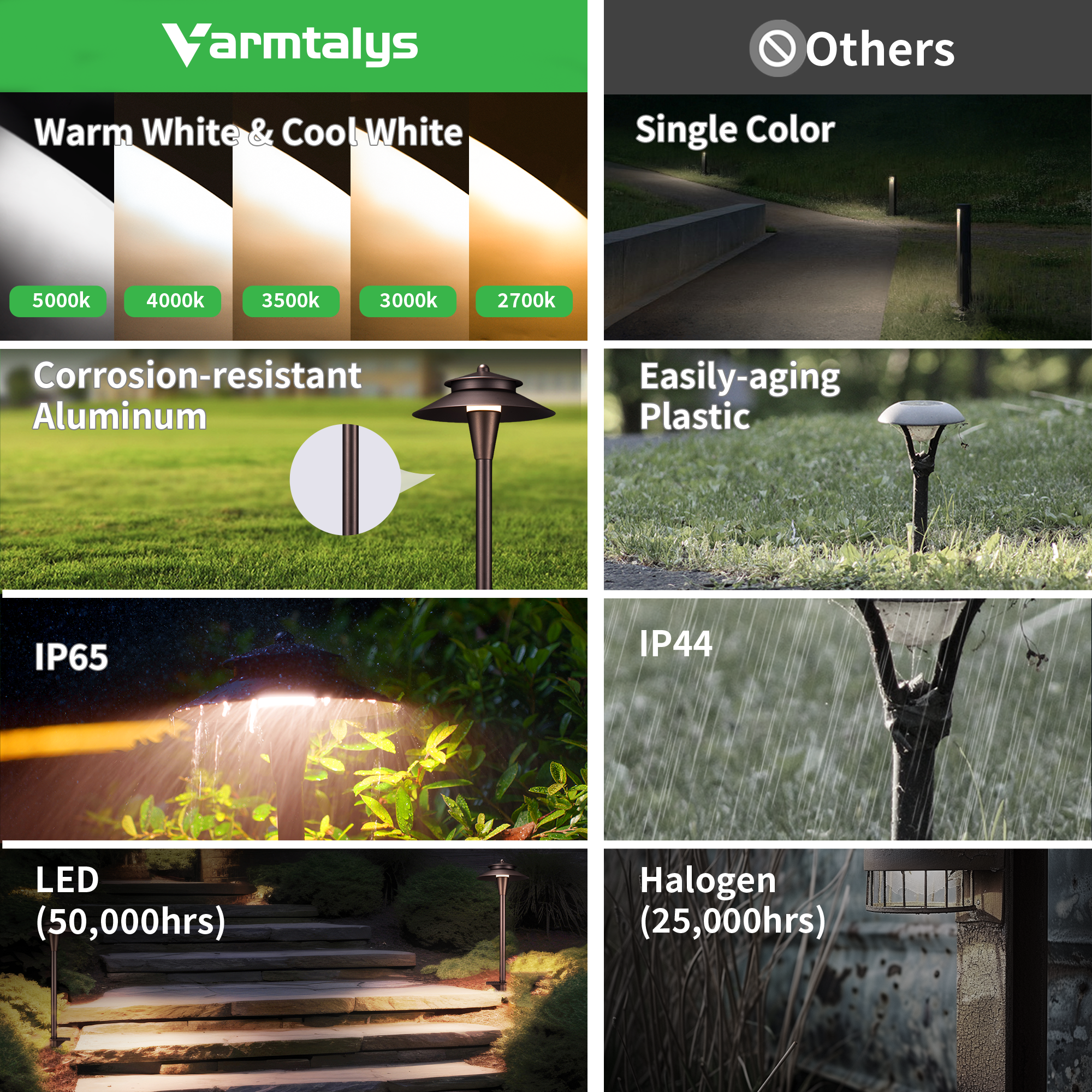 Five color temperatures walkway lights outdoor waterproof